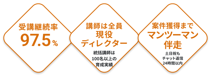 受講継続率97.5%。完全オンライン。案件獲得まで伴走。